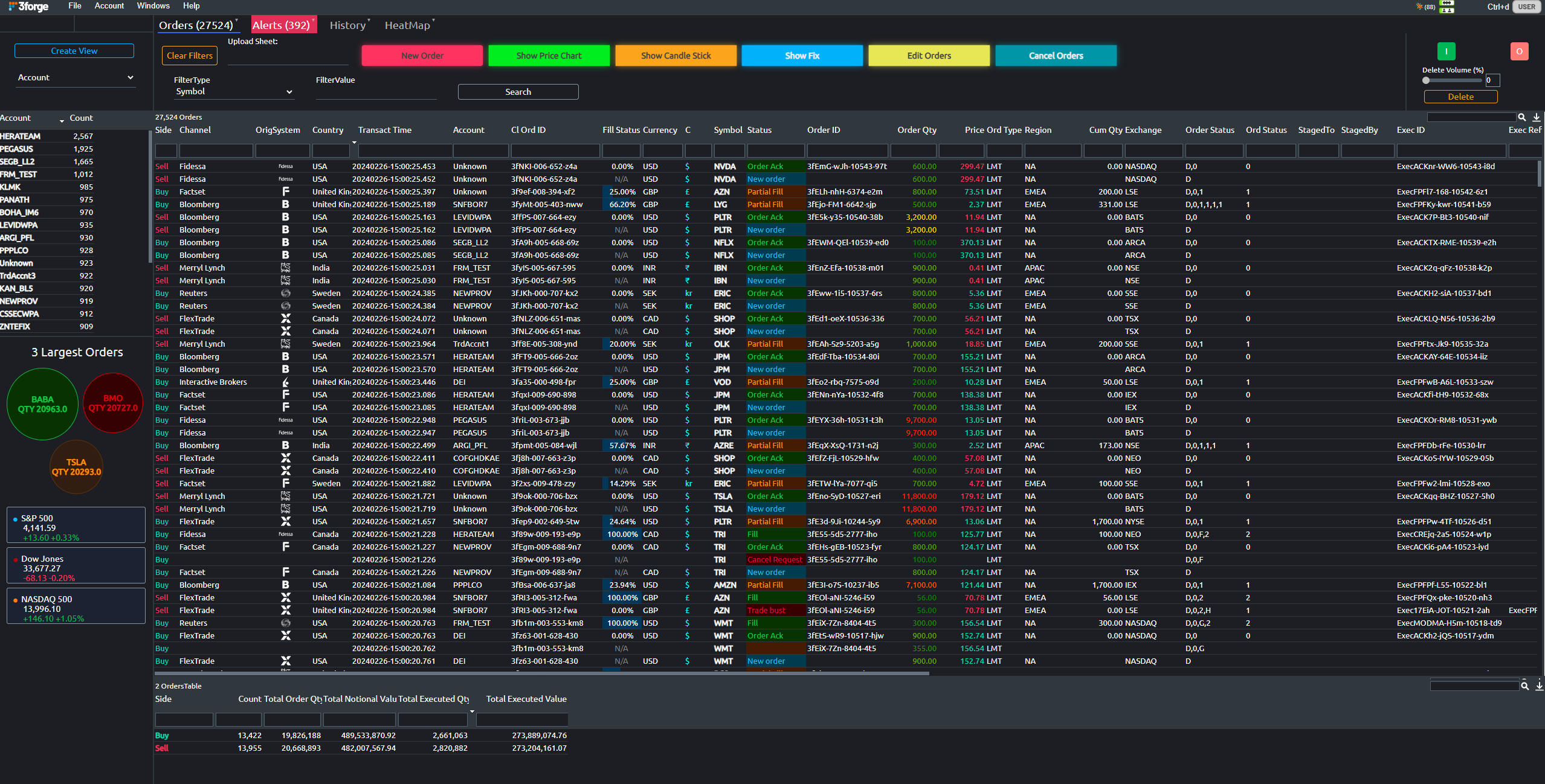 3forge Complex Dashboard