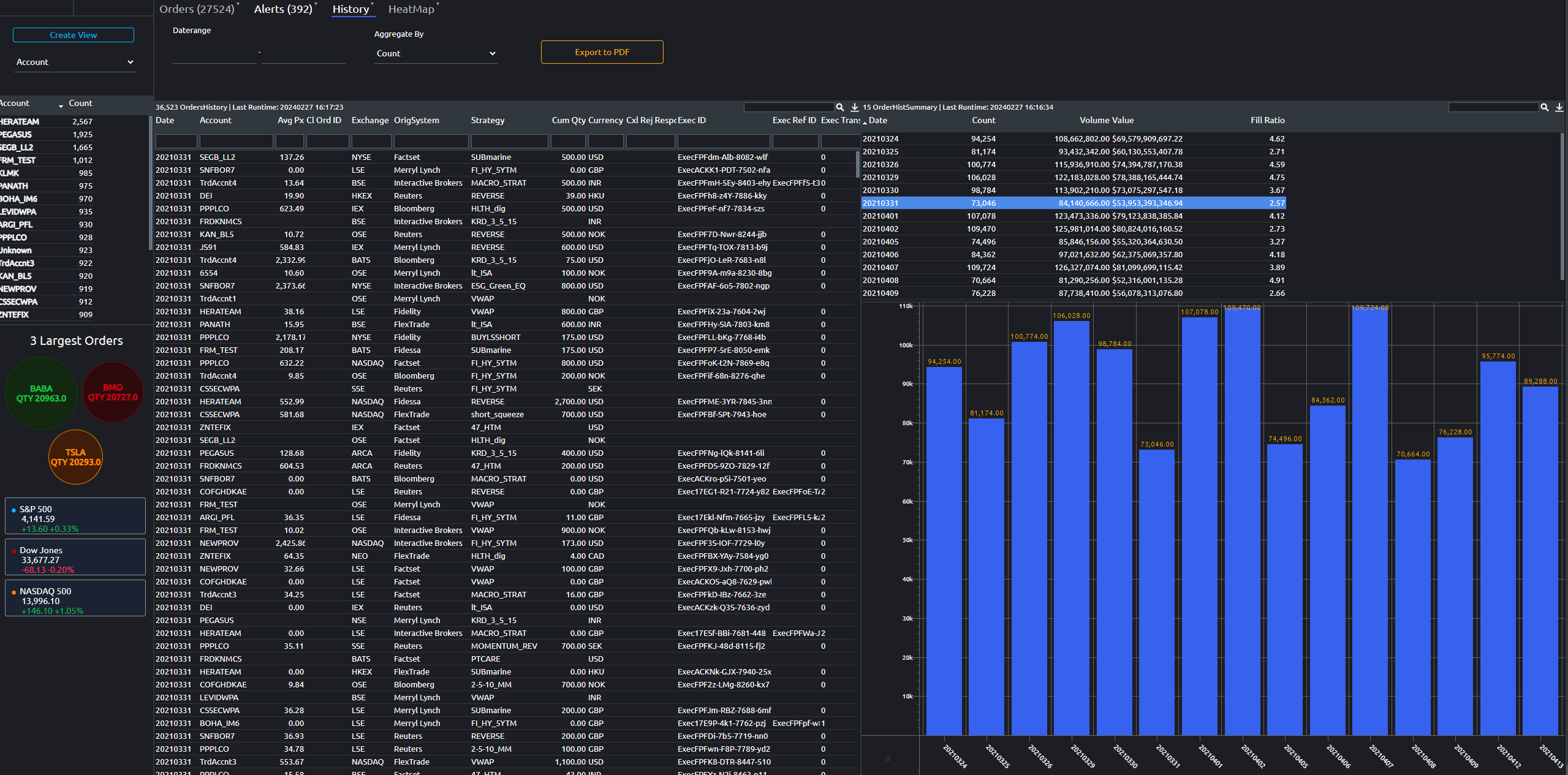 3forge Dashboard
