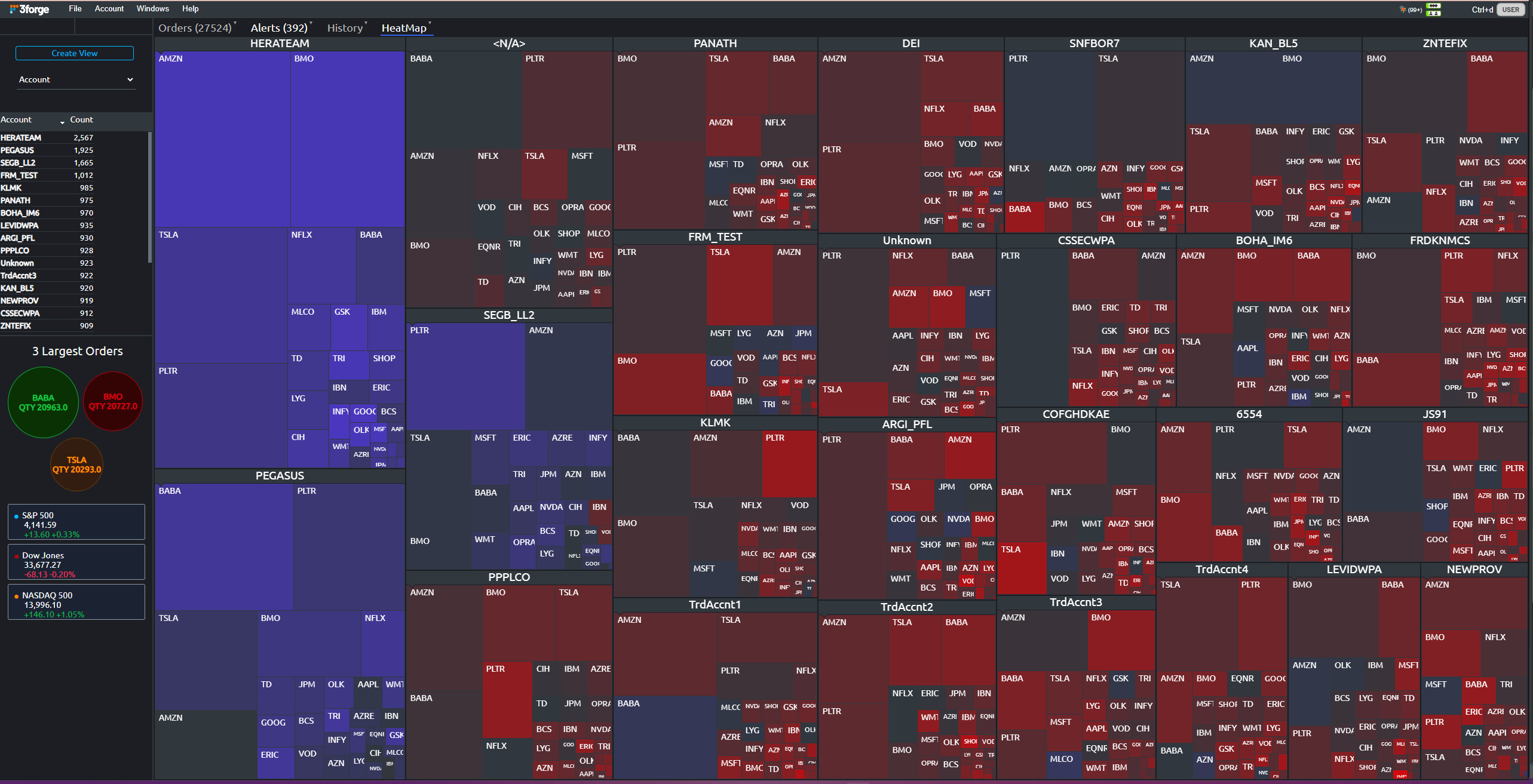 3forge Dashboard