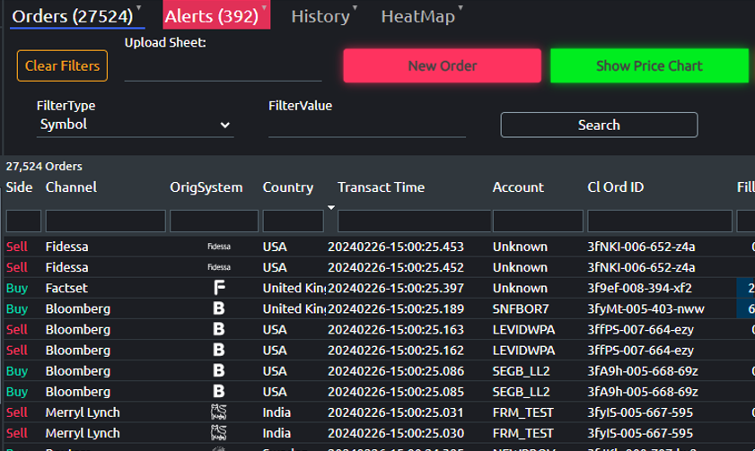 3forge Complex Dashboard