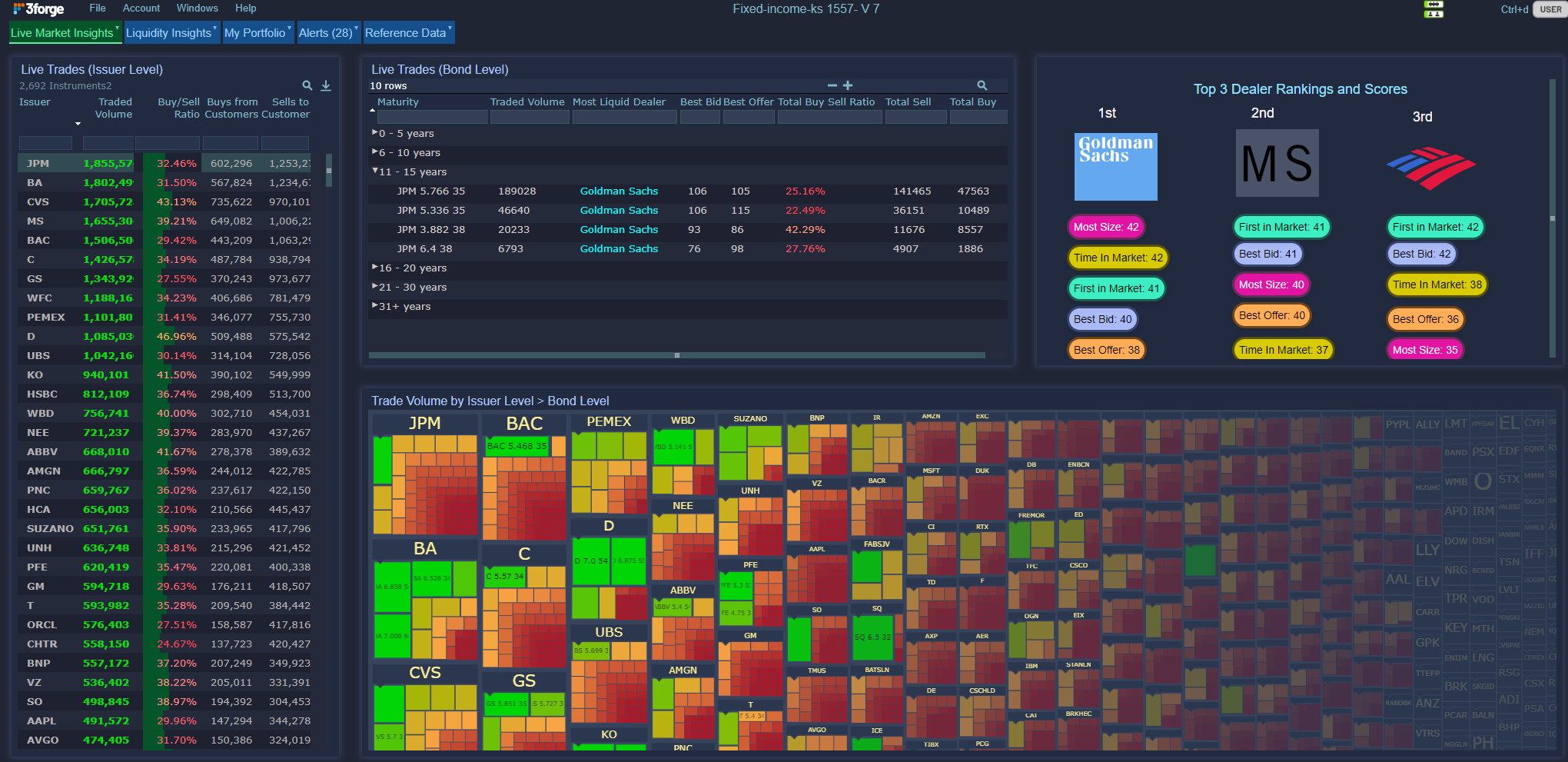3forge Dashboard