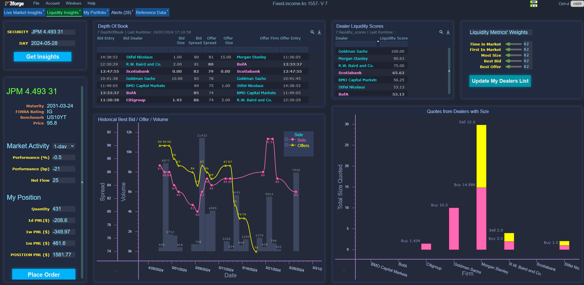 3forge Dashboard