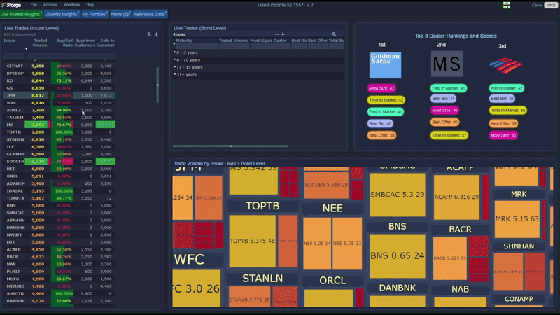 3forge FILS Demo Dashboard