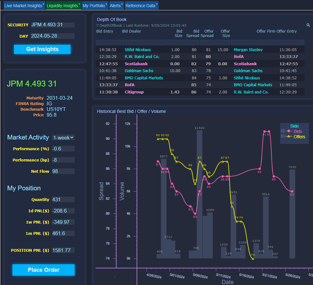 3forge Dashboard - FILS Demo