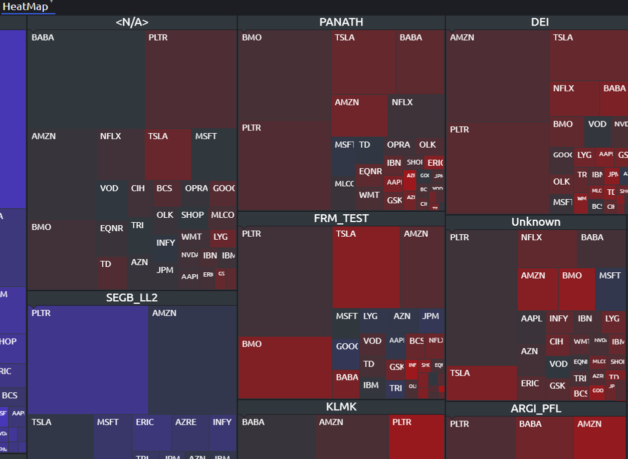 3forge Dashboard - Heatmap