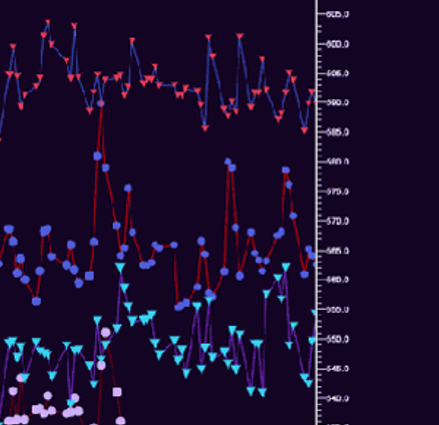3forge Dashboard Scaling